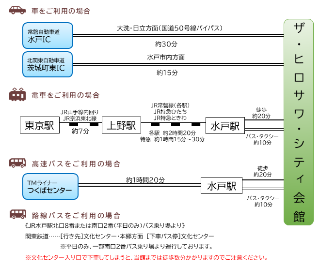 交通アクセス図1